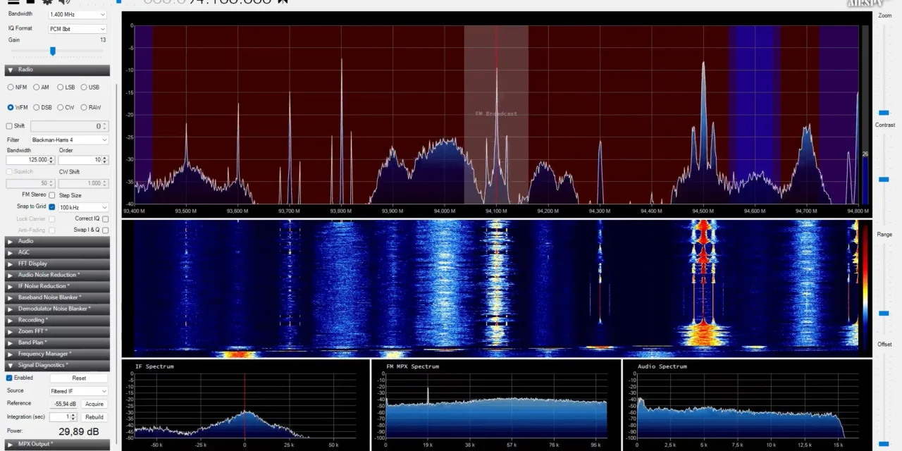 BBC Radio 4 op 94.1 MHz