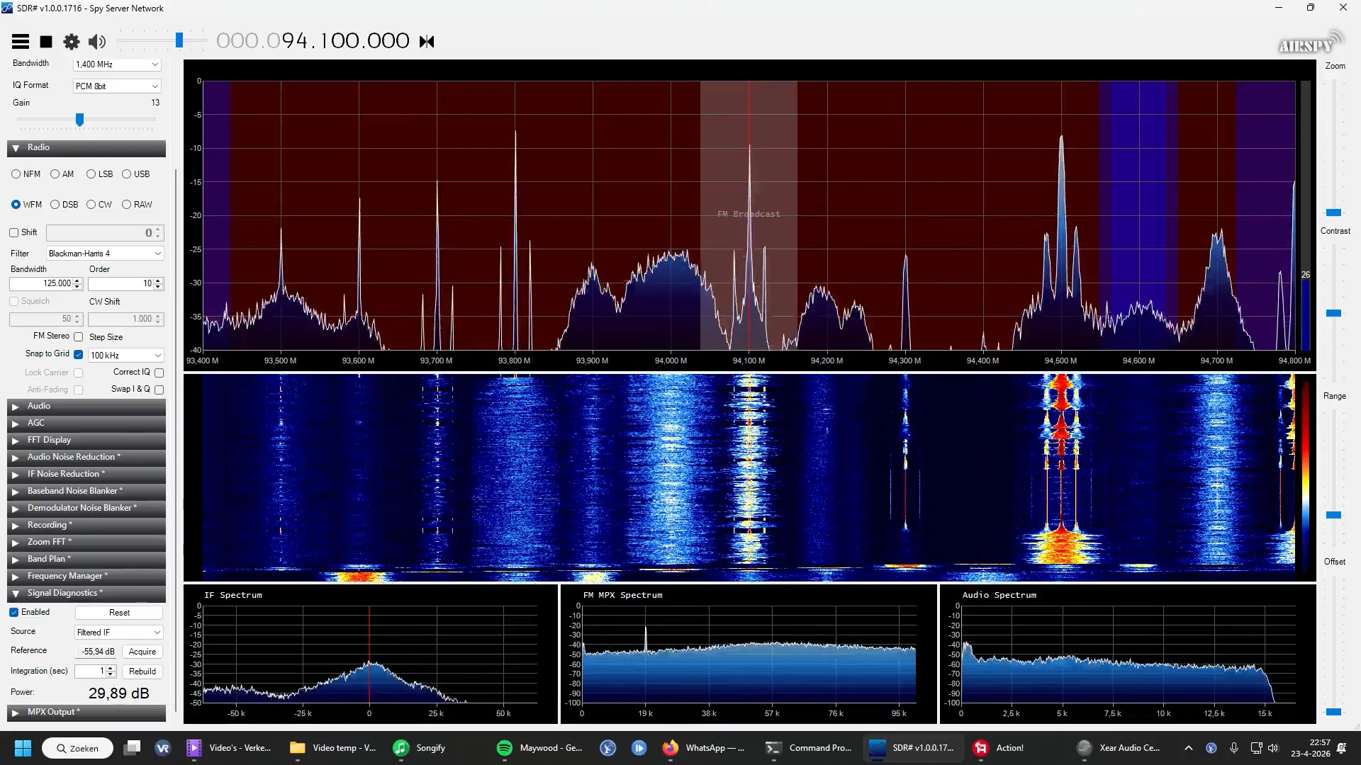 BBC Radio 4 op 94.1 MHz