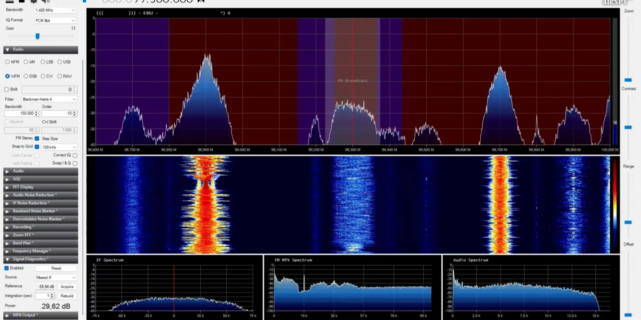 BBC Radio 1 op 99.2 MHz